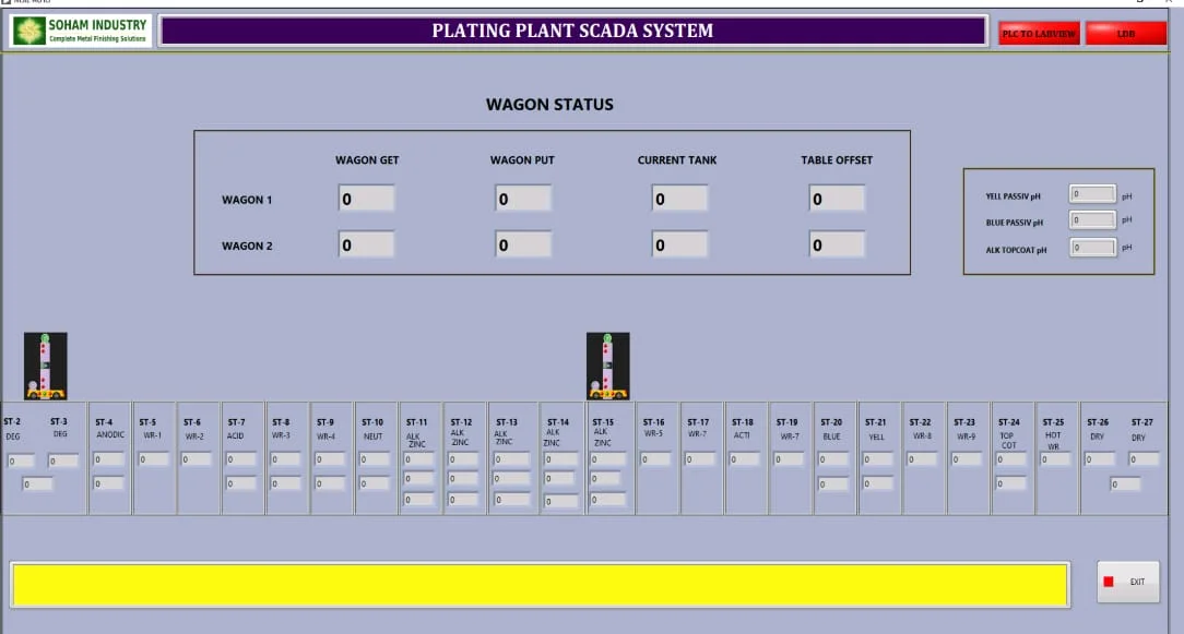 Plating Plant SCADA System